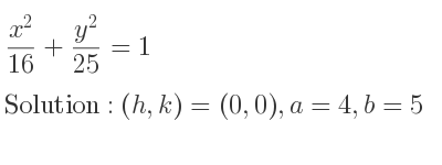 The solution to (x^2)/(16)+(y^2)/(25)=1 is Ellipse with (h,k)=(0,0),a=4,b=5